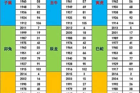 1981 鸡 五行|1981年8月出生五行属什么命？什么五行？